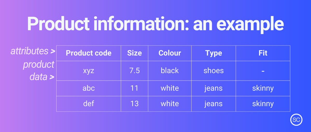 Example of attributes and product data example of different kind of product information PIM