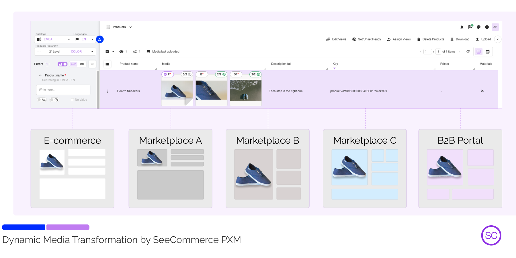 dynamic_media_transformation_product_syndication_seecommerce_blog