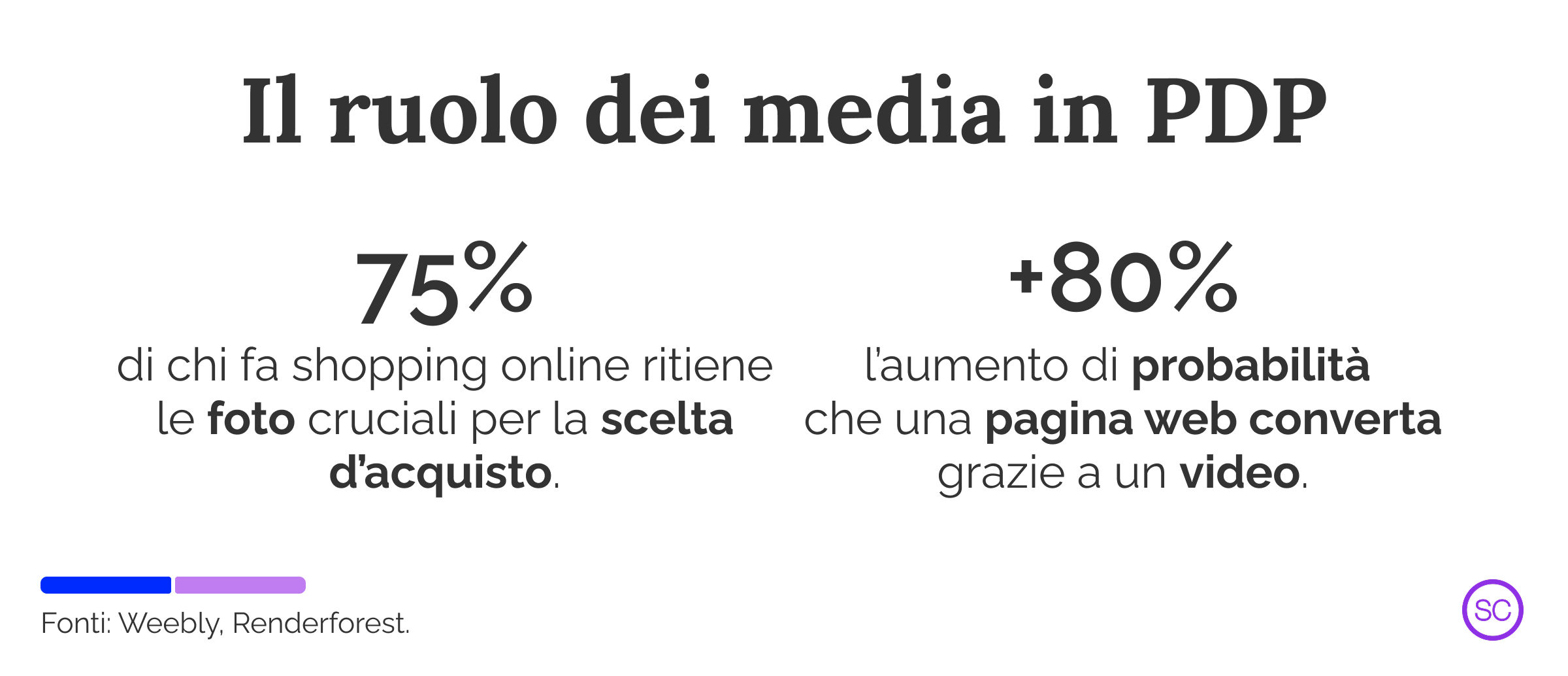 Campagnolo Digital MarTech Ecosystem wSeeCommerce foto_prodotti_pdp_cataloghi_seecommerce