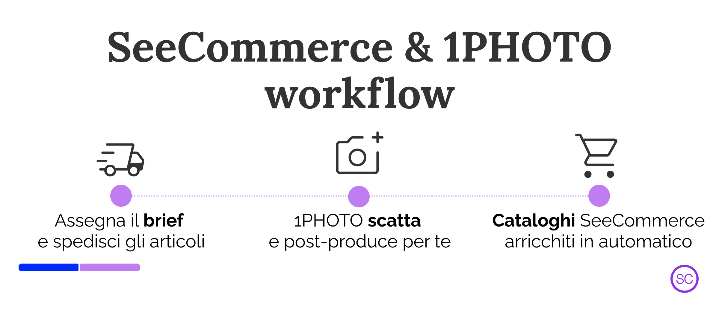Campagnolo Digital MarTech Ecosystem wSeeCommerce video_foto_prodotti_seecommerce_1photo